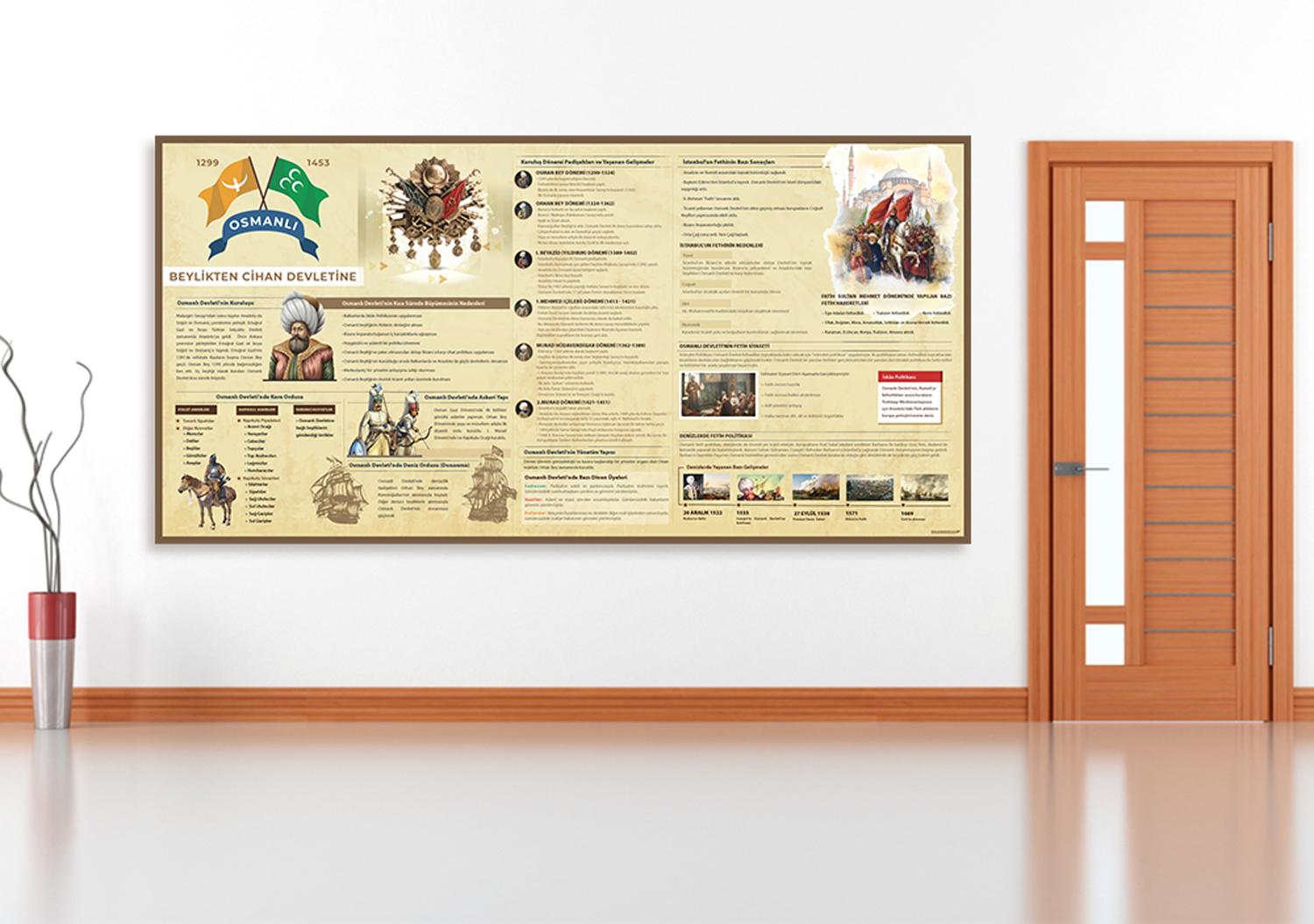 Beylikten Cihan Devletine Osmanlı Okul Posteri
