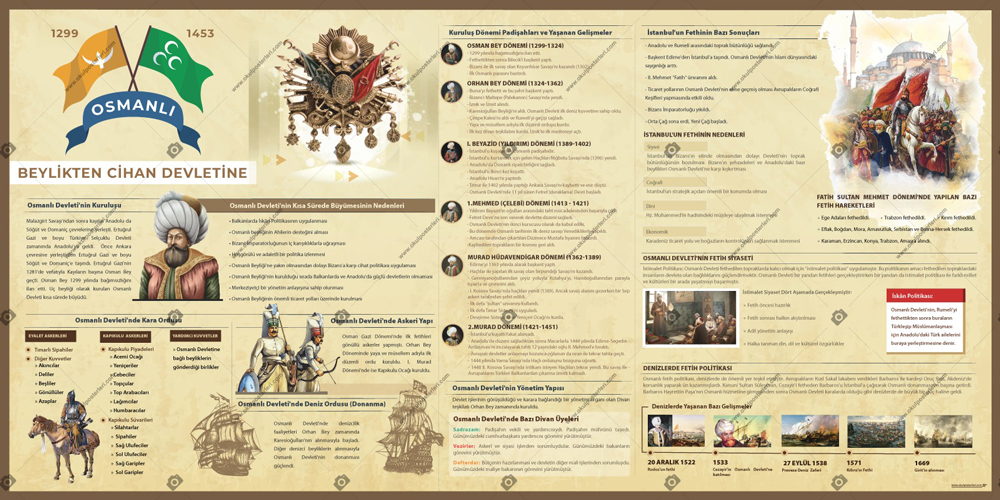 Beylikten Cihan Devletine Osmanlı Okul Posteri