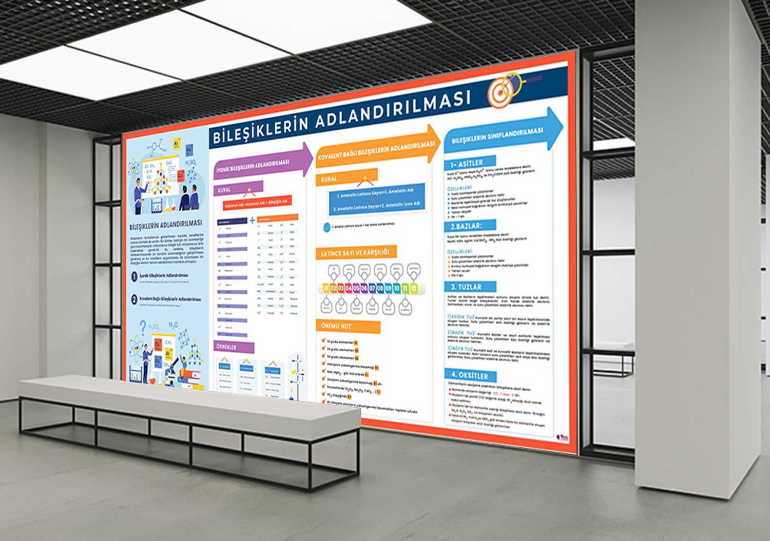 Bileşiklerin Adlandırılması Kimya Posteri