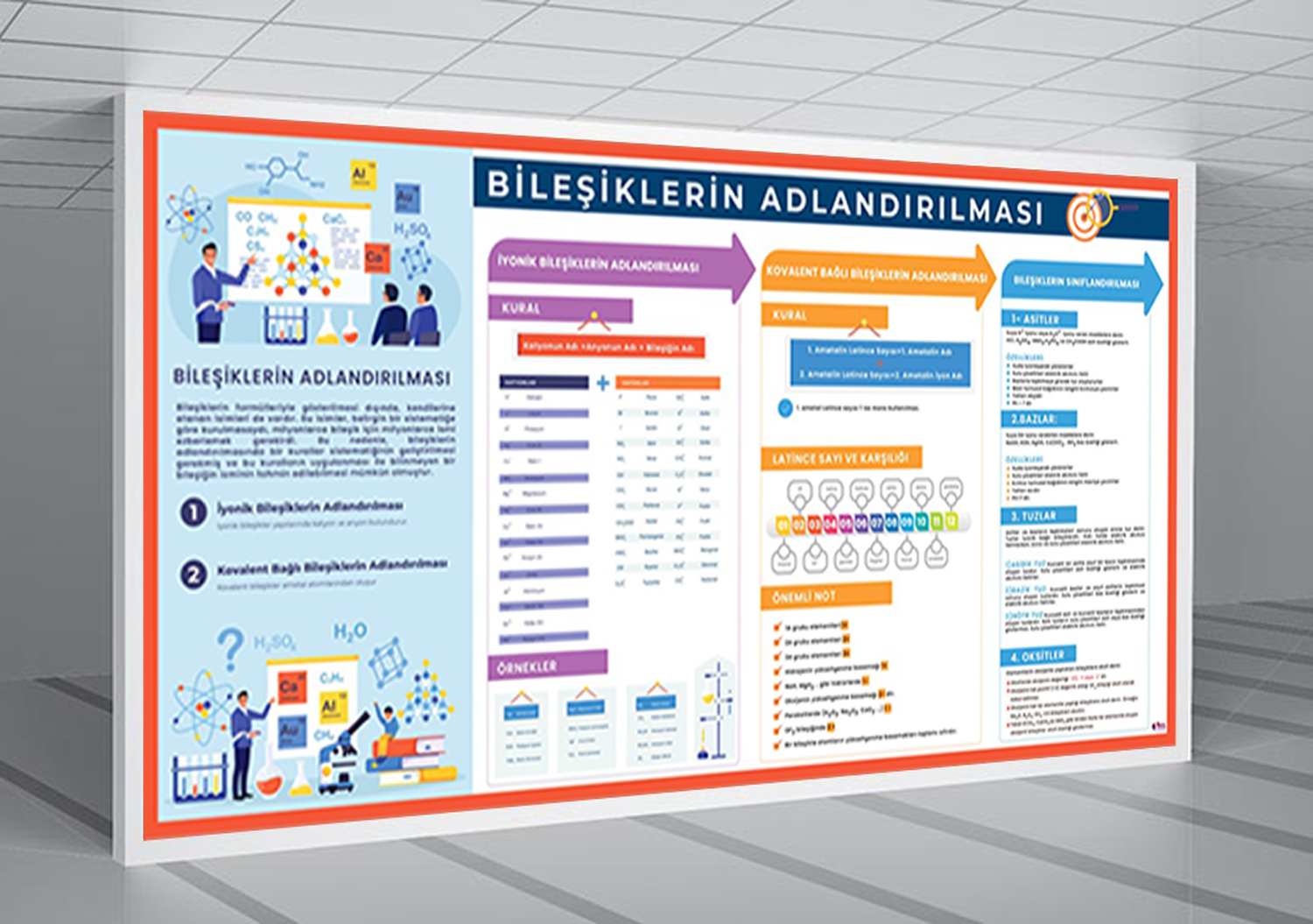 Bileşiklerin Adlandırılması Kimya Posteri