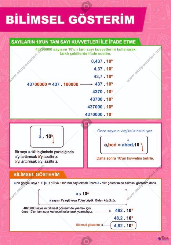 Bilimsel Gösterim Matematik Posteri