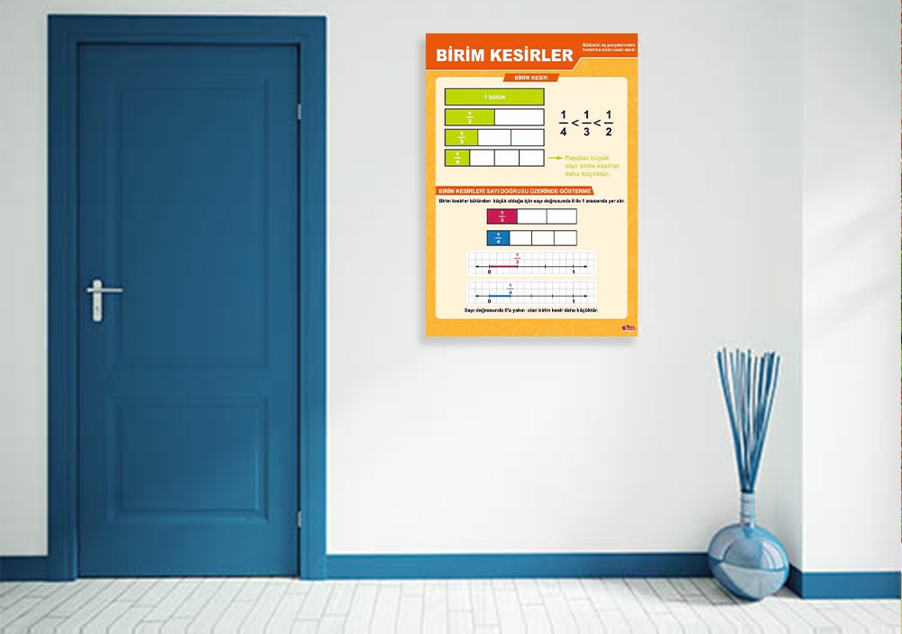 Birim Kesirler Matematik Posteri