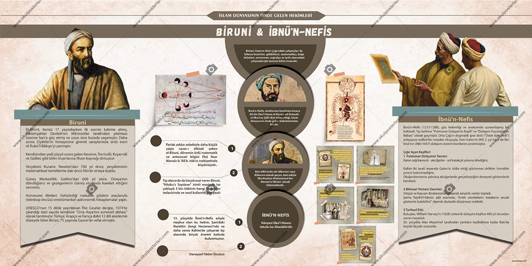 Biruni Okul Posteri