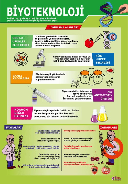 Biyoteknoloji Afişi
