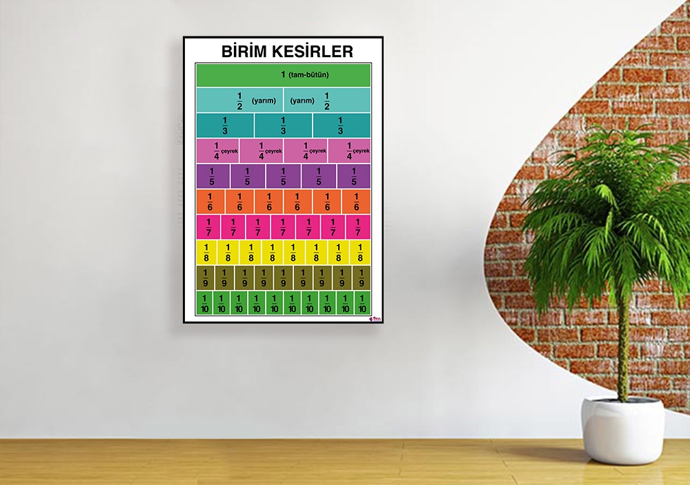 Birim Kesir Okul Posteri