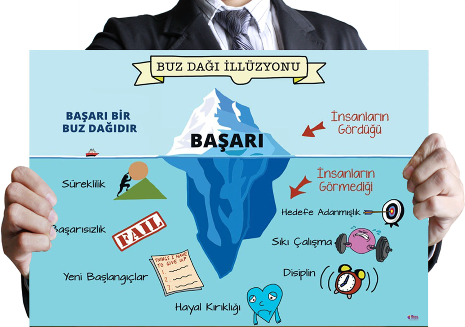 Rehberlik Başarı Posteri Türkçe