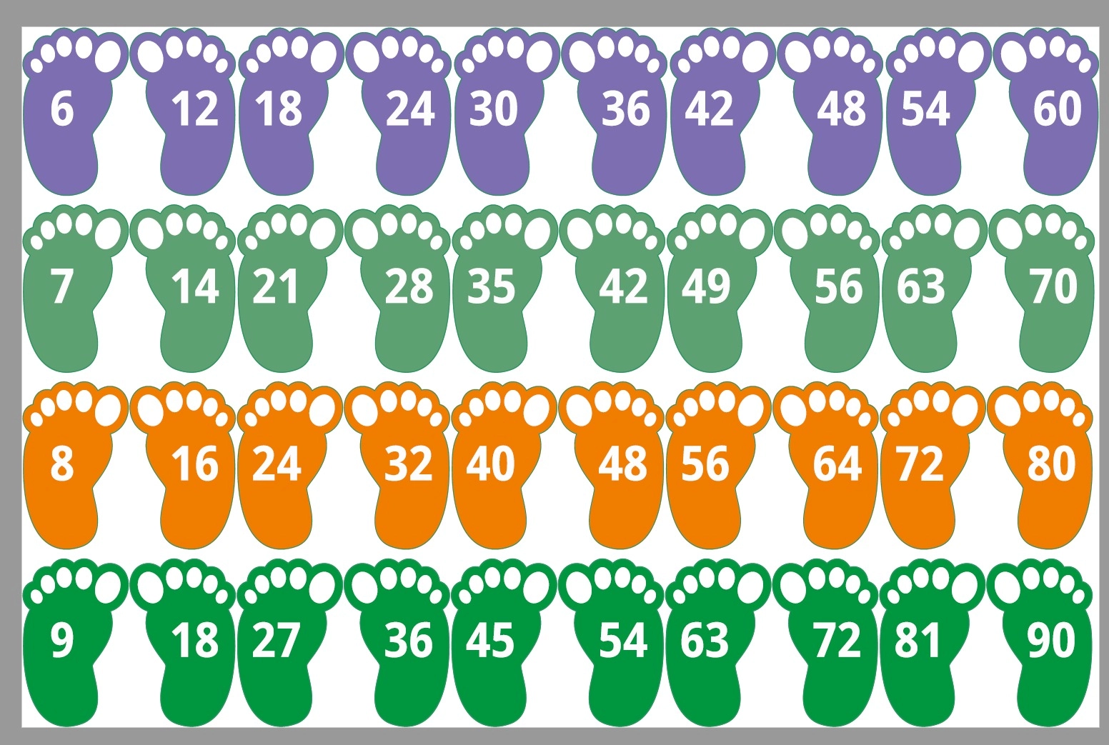 Ritmik Sayma Ayak İzi 6,7,8,9 lar
