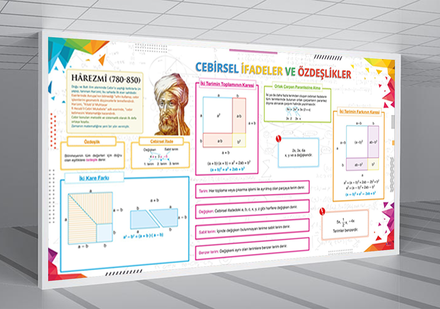 Cebirsel İfadeler ve Özdeşlikler Matematik Posteri