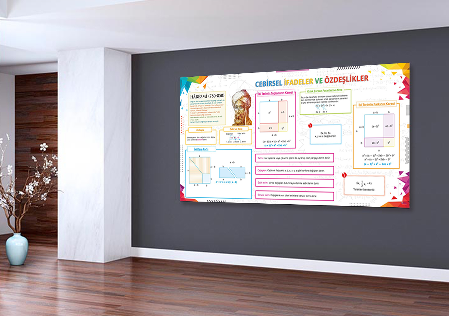 Cebirsel İfadeler ve Özdeşlikler Matematik Posteri