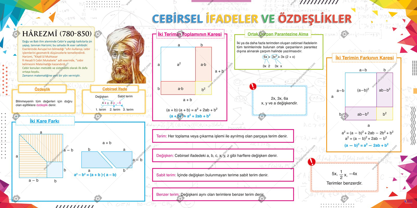 Cebirsel İfadeler ve Özdeşlikler Matematik Posteri