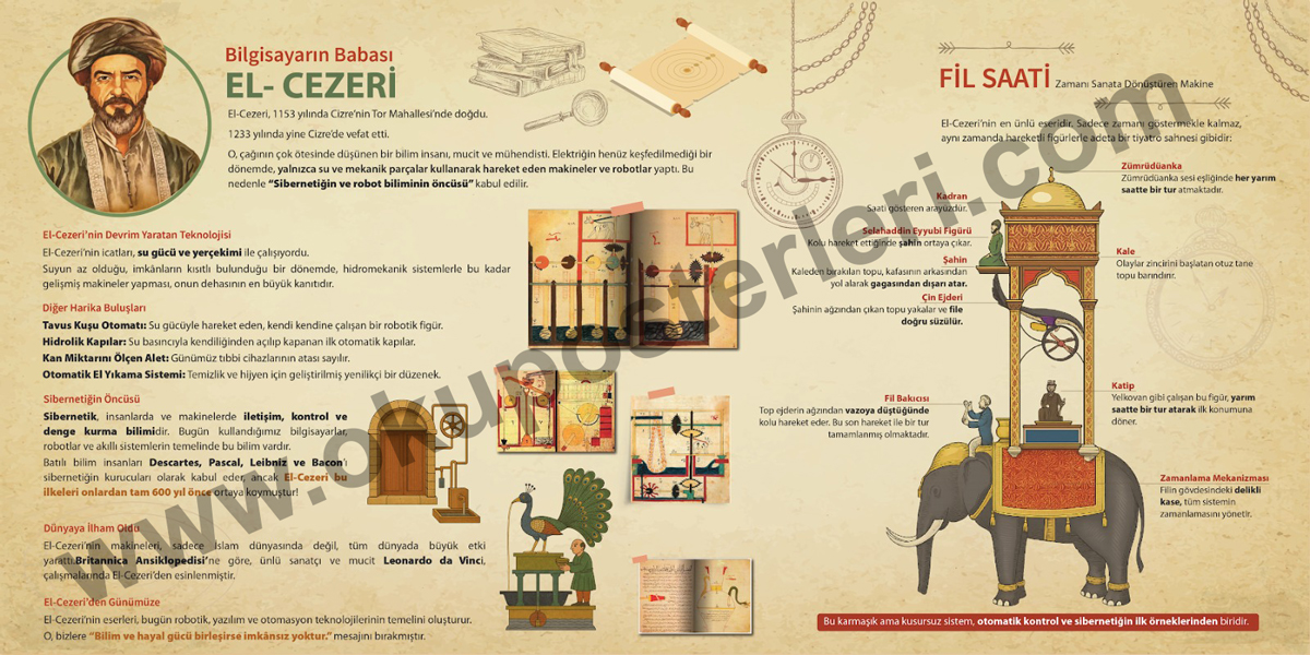 Bilgisayarın Babası El Cezeri Okul Posteri