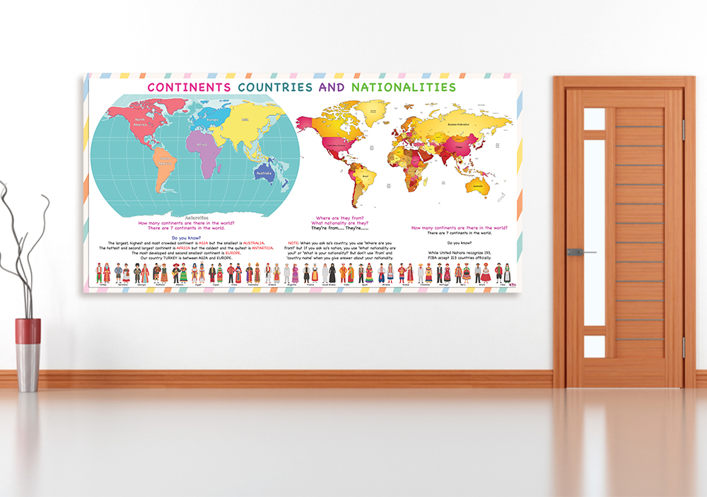 Continents Countries and Nationalities Okul Posteri