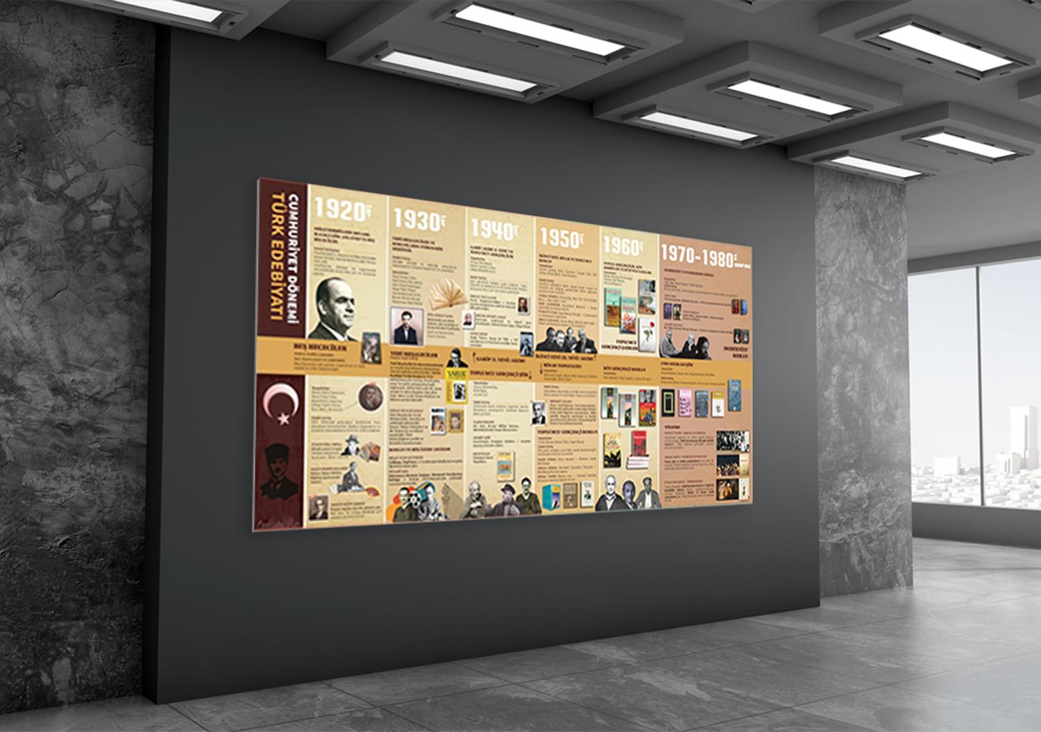 Cumhuriyet Dönemi Türk Edebiyatı Okul Posteri