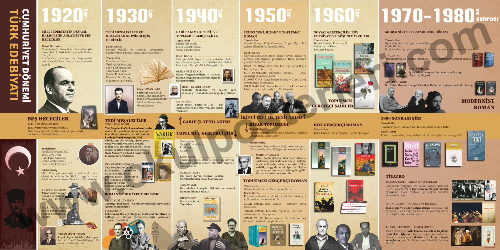 Cumhuriyet Dönemi Türk Edebiyatı Okul Posteri