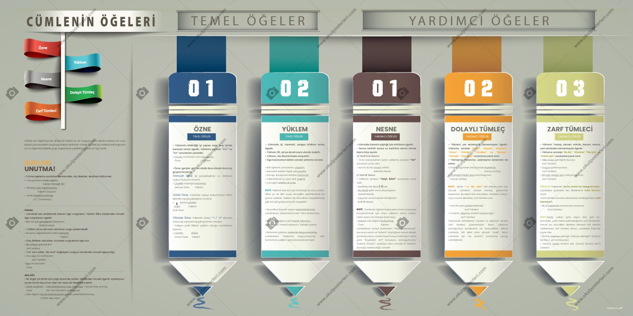 Cümlenin Ögeleri Okul Posteri