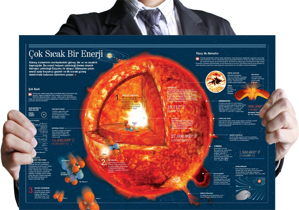 Güneş ve Yapısı Okul Posteri
