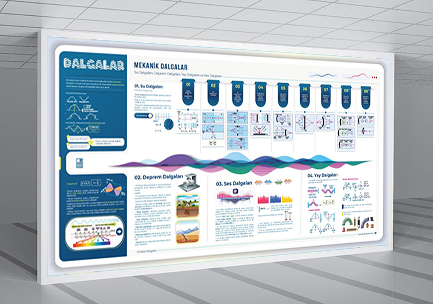 Dalgalar Fizik Posteri
