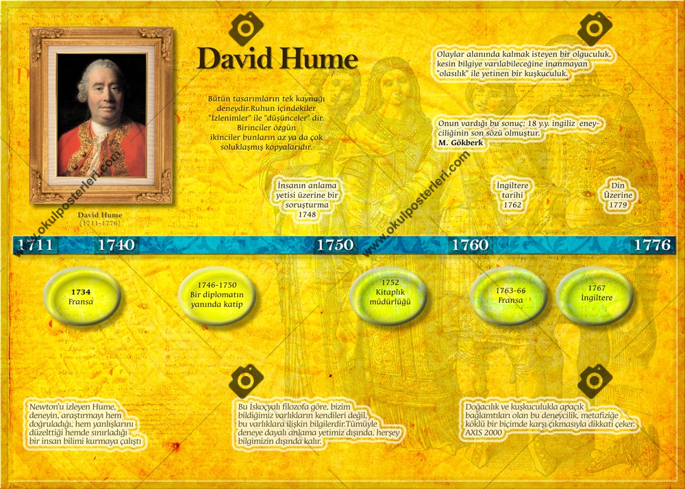 David Hume Felsefe Okul Afişi