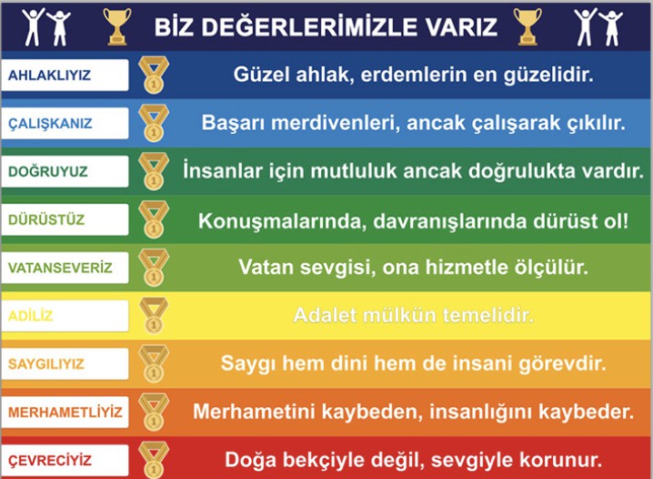 Değerler Eğitimi Merdiven Yazıları