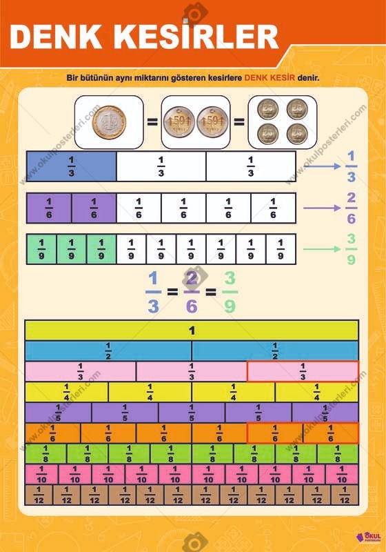 Denk Kesirler Matematik Posteri