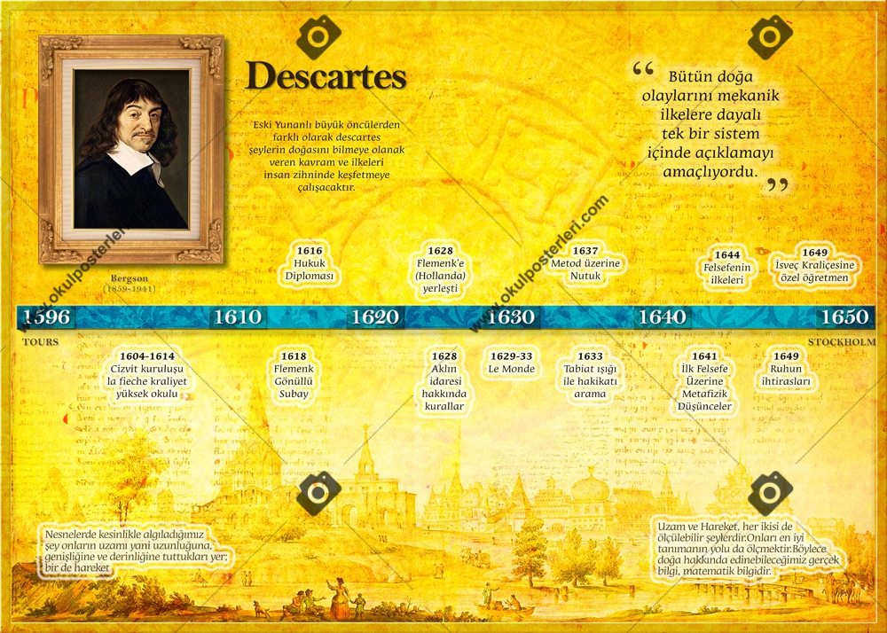 Descartes Felsefe Okul Afişi