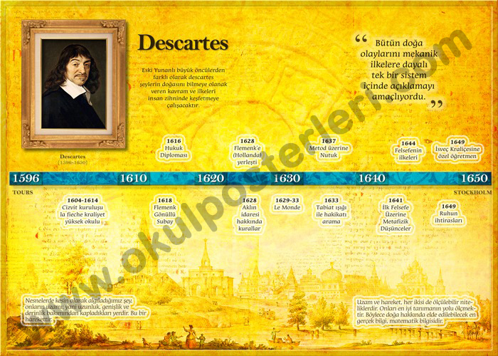 Descartes Felsefe Okul Afişi