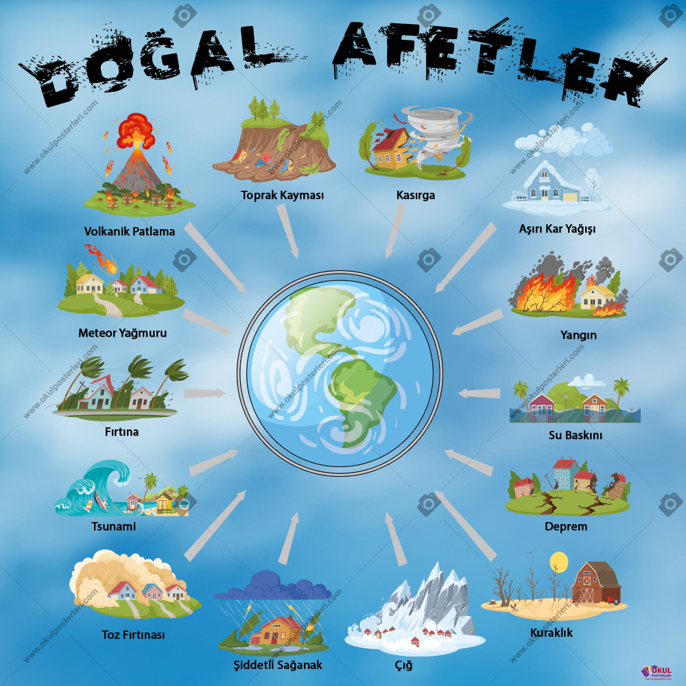 Doğal Afetler Coğrafya Posteri