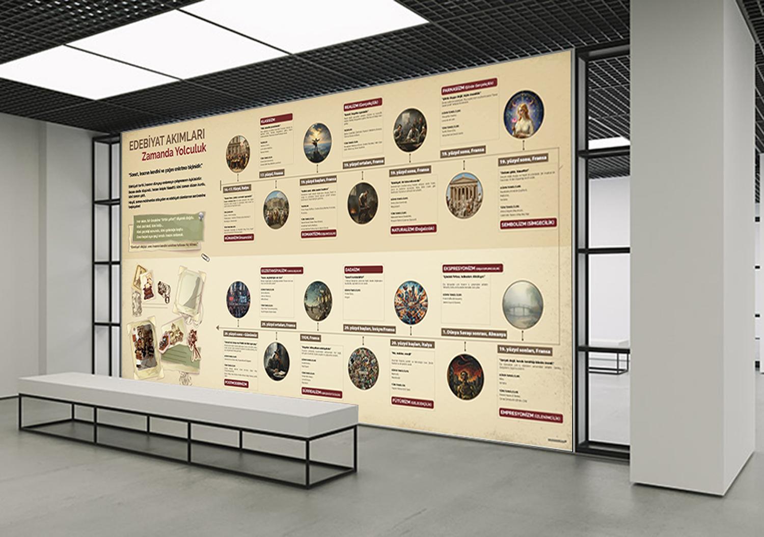 Edebiyat Akımları Okul Posteri