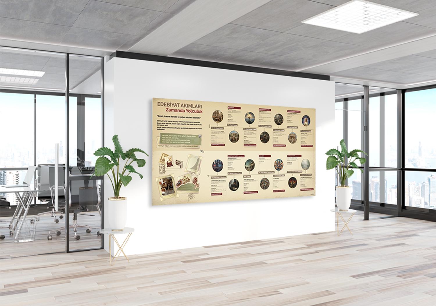 Edebiyat Akımları Okul Posteri