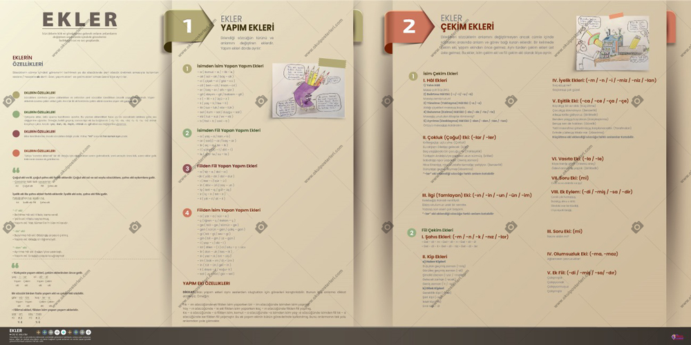  Yapım Ekleri ve Çekim Ekleri Okul Posteri
