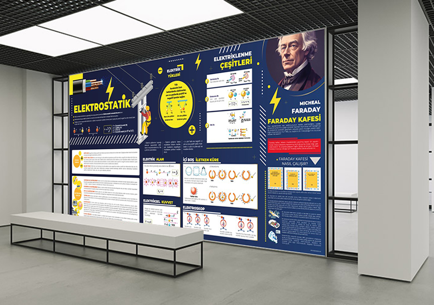 Elektrostatik Fizik Posteri