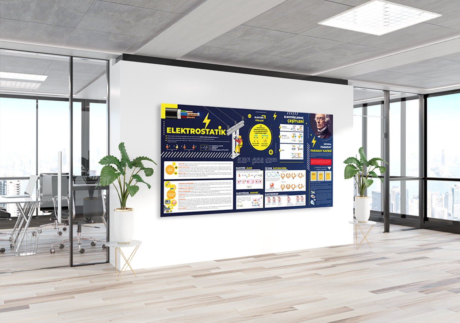 Elektrostatik Fizik Posteri