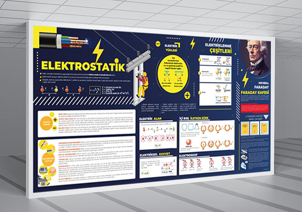 Elektrostatik Fizik Posteri