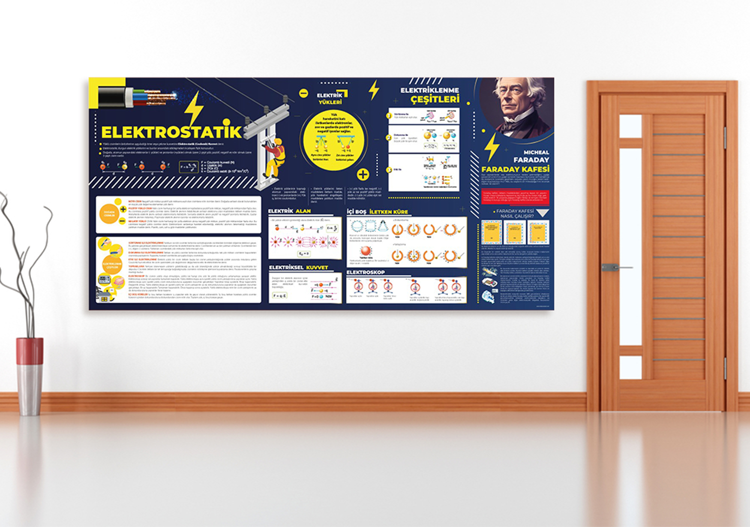 Elektrostatik Fizik Posteri