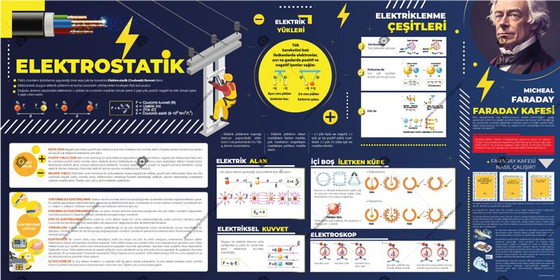 Elektrostatik Fizik Posteri