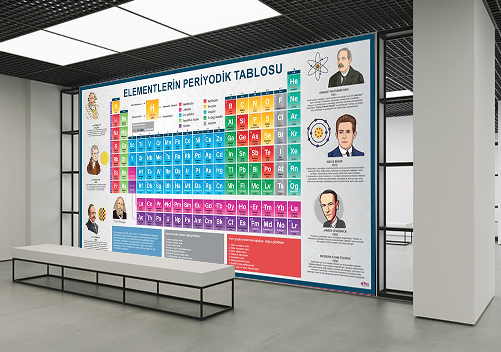 Elementlerin Periyodik Tablosu 8