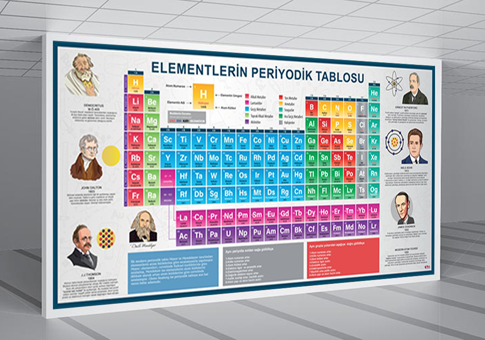 Elementlerin Periyodik Tablosu 8