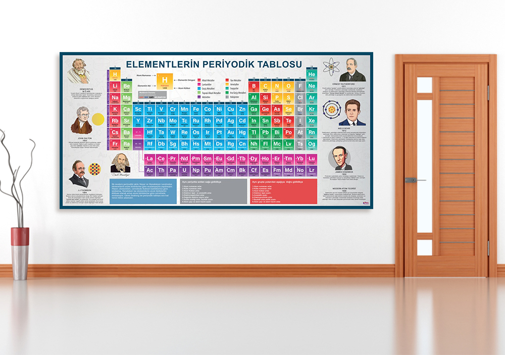 Elementlerin Periyodik Tablosu 8