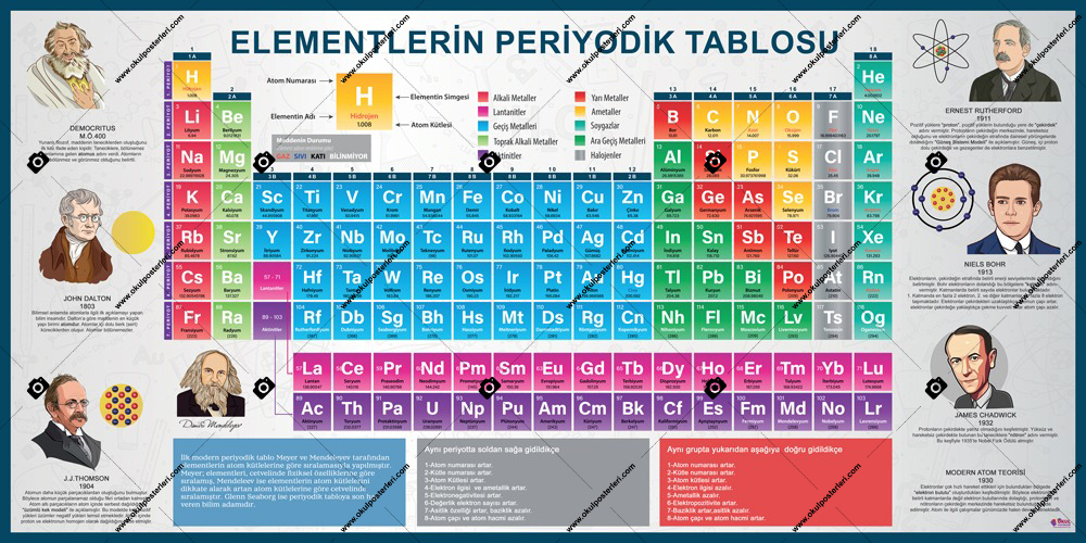 Elementlerin Periyodik Tablosu 8