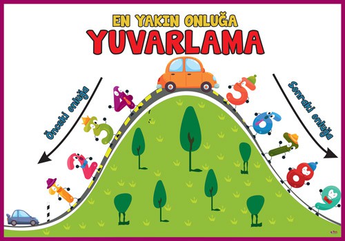 En Yakın Onluğa Yuvarlama Posteri