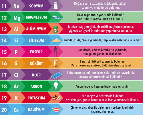 Fen Bilimleri Merdiven Yazısı 3