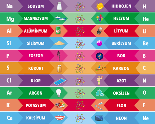 Fen Bilimleri Merdiven Yazısı 6