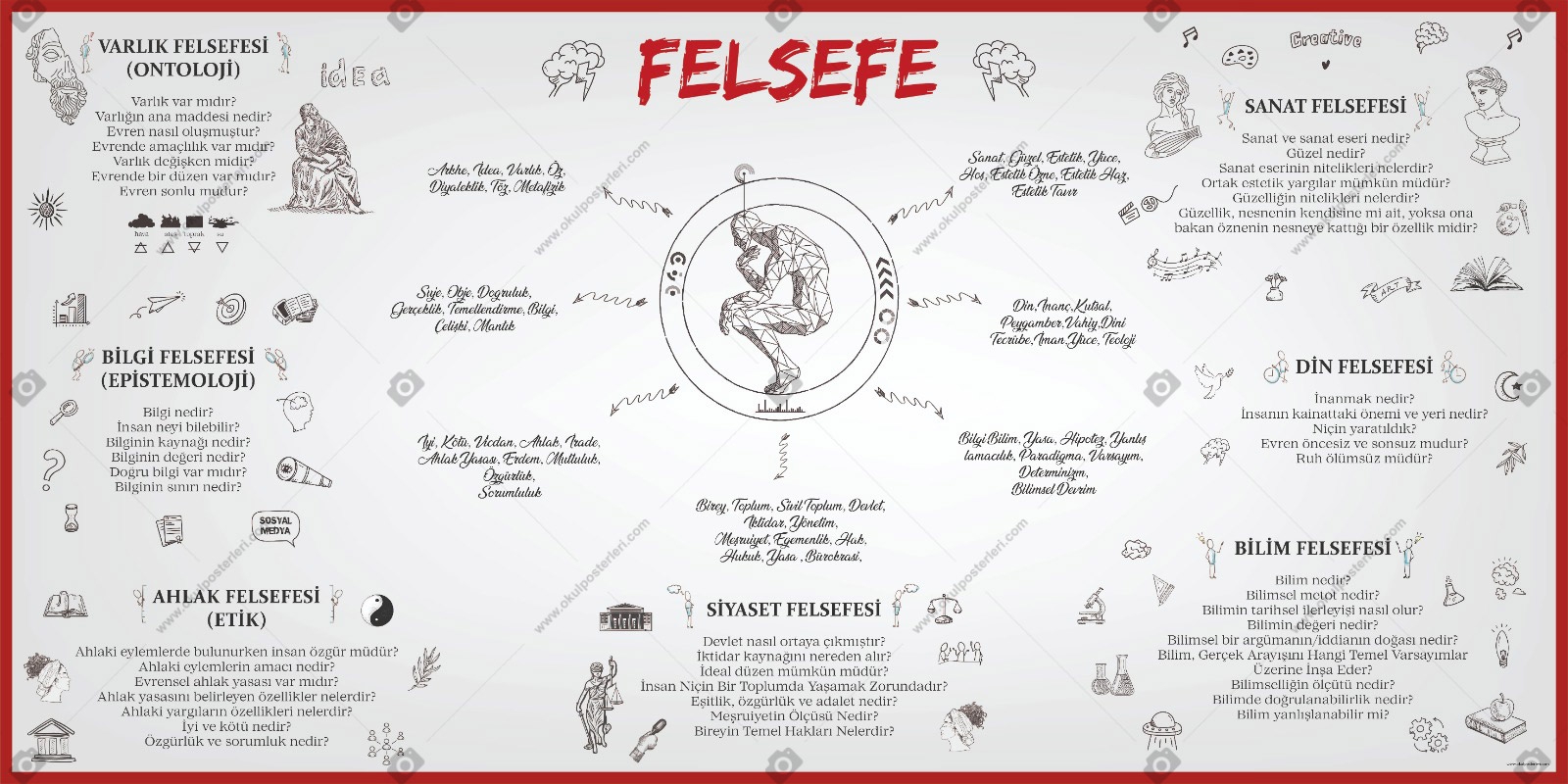 Felsefe Okul Afişi