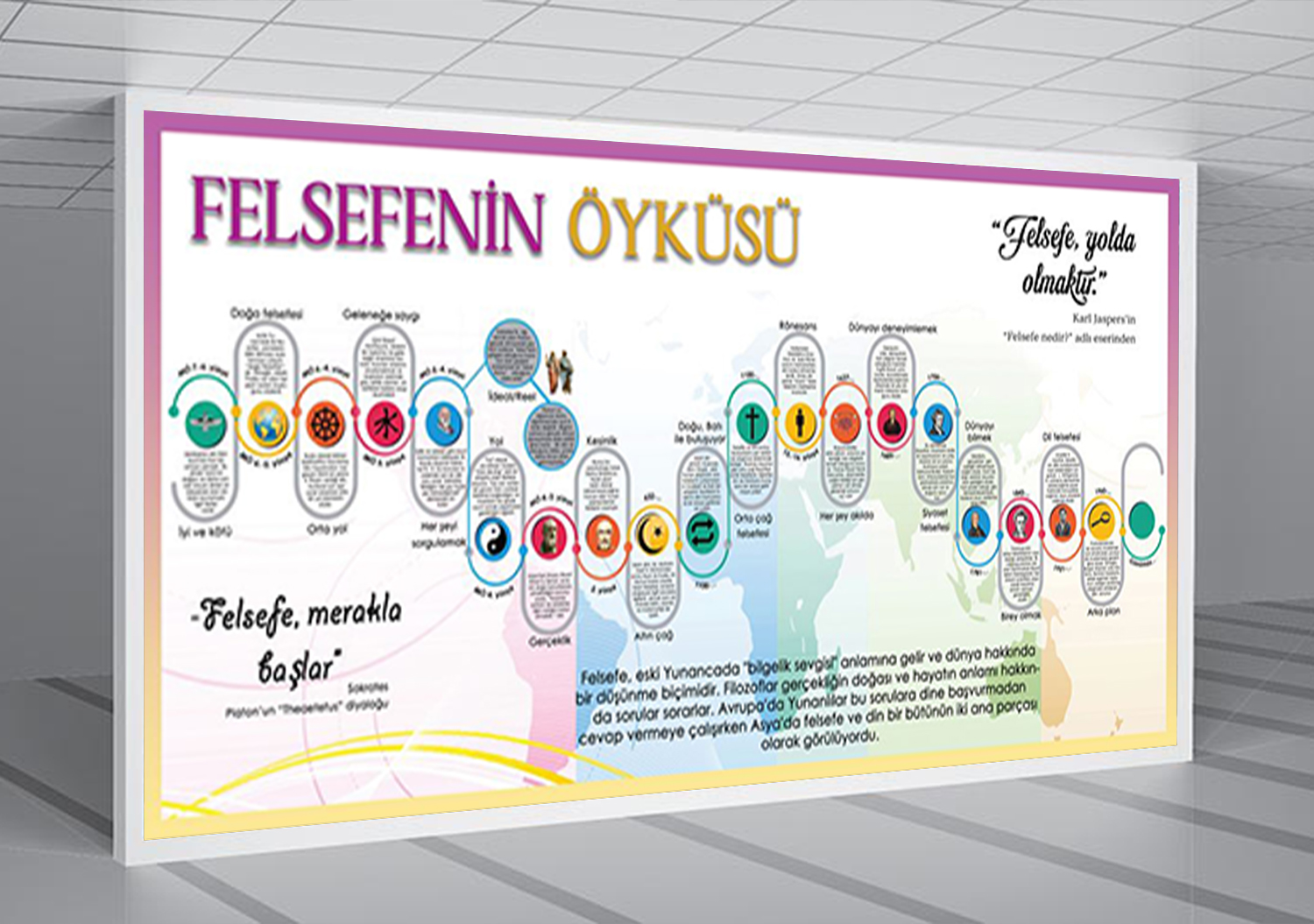 Felsefe’nin Öyküsü Okul Afişi