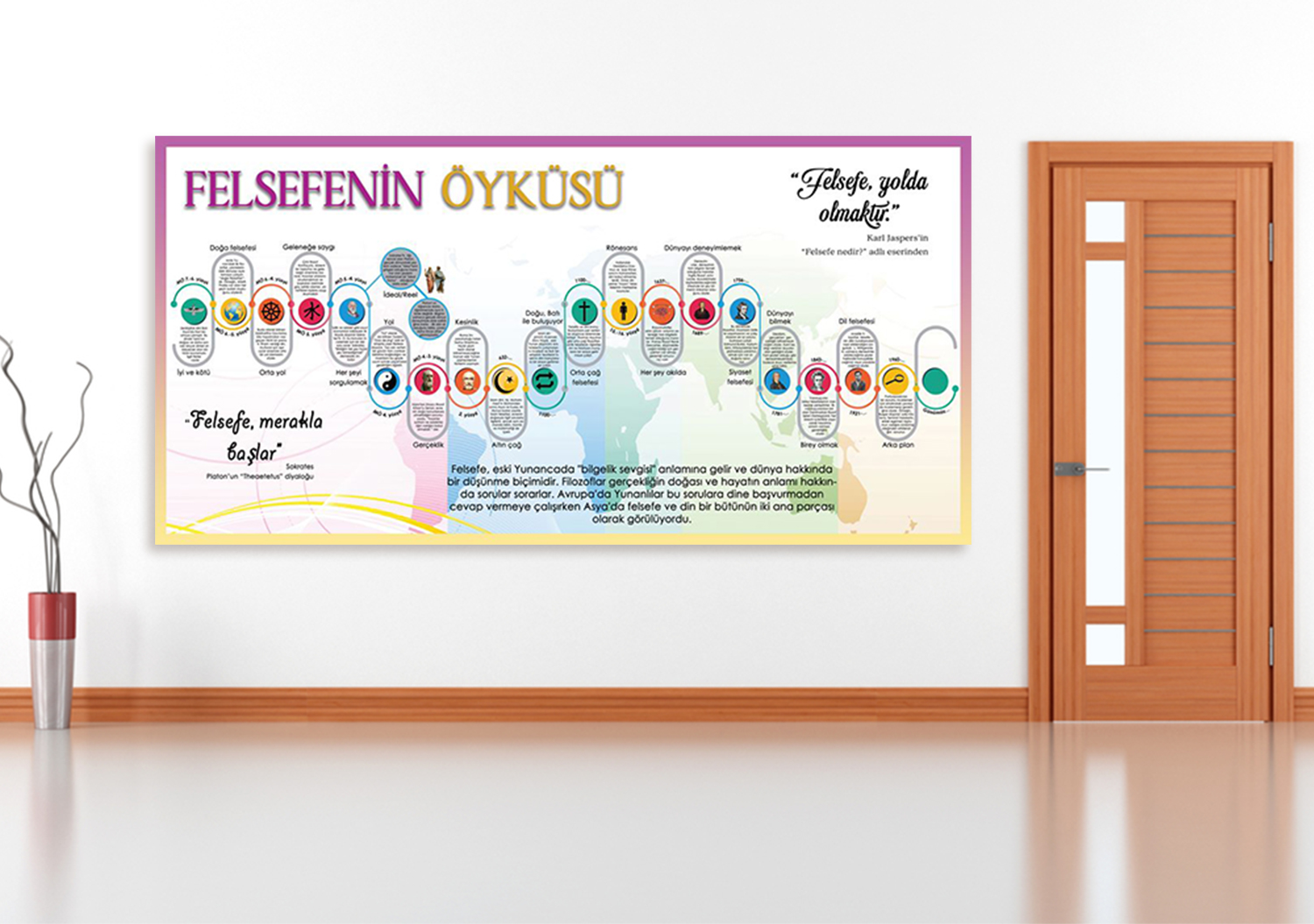 Felsefe’nin Öyküsü Okul Afişi