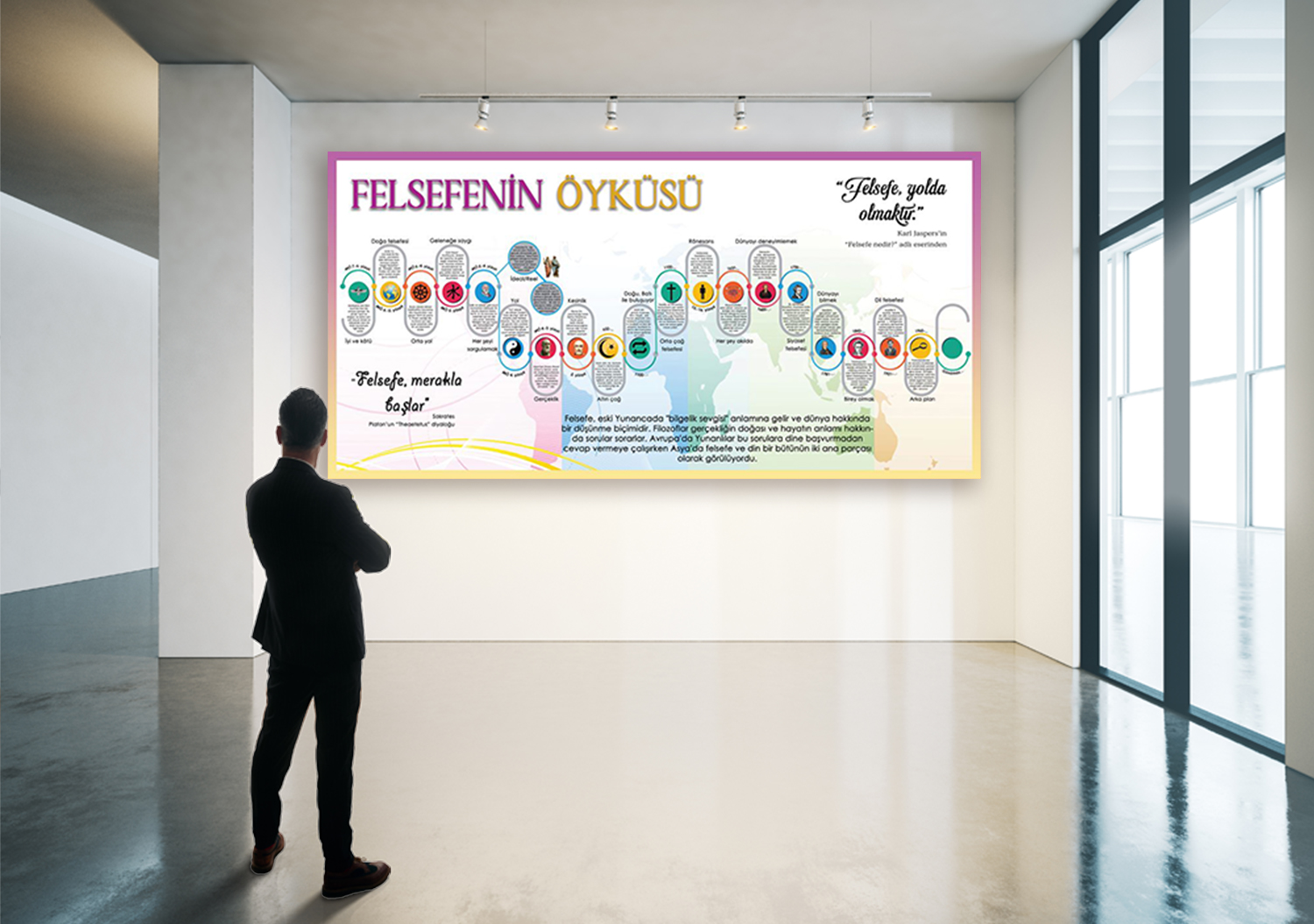 Felsefe’nin Öyküsü Okul Afişi