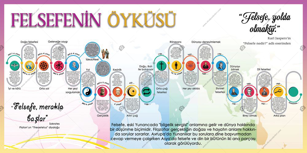Felsefe’nin Öyküsü Okul Afişi
