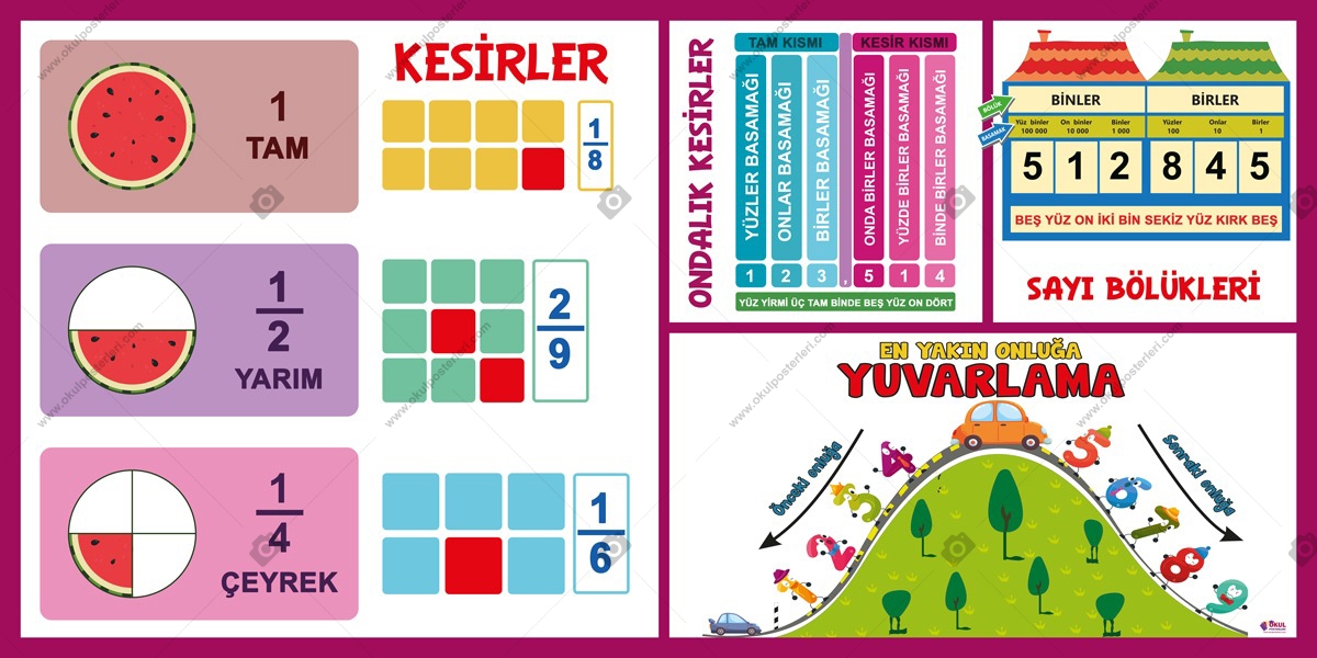 Temel Matematik Bilgileri Okul Posteri