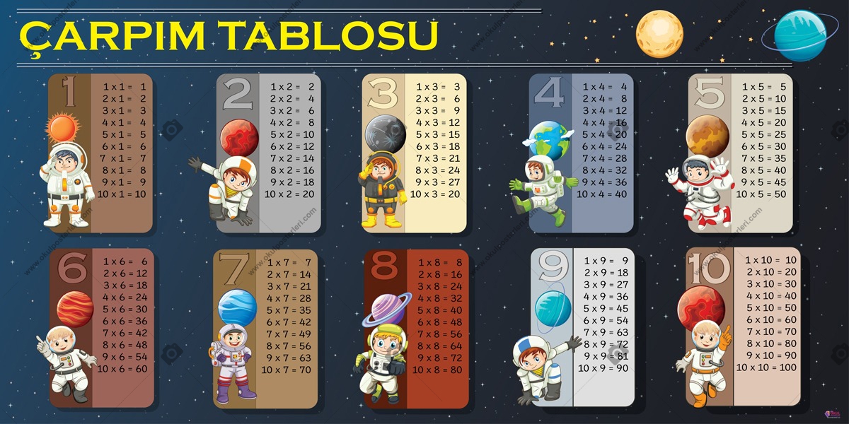 Çarpım Tablosu Afişi