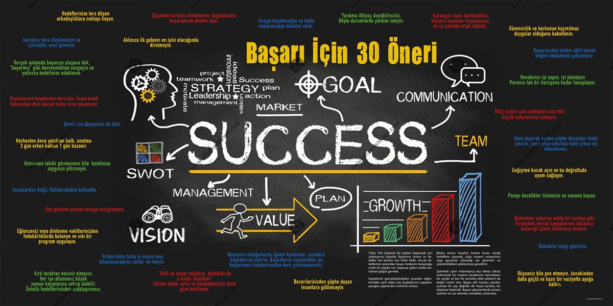 Başarı İçin 30 Öneri Okul Afişi